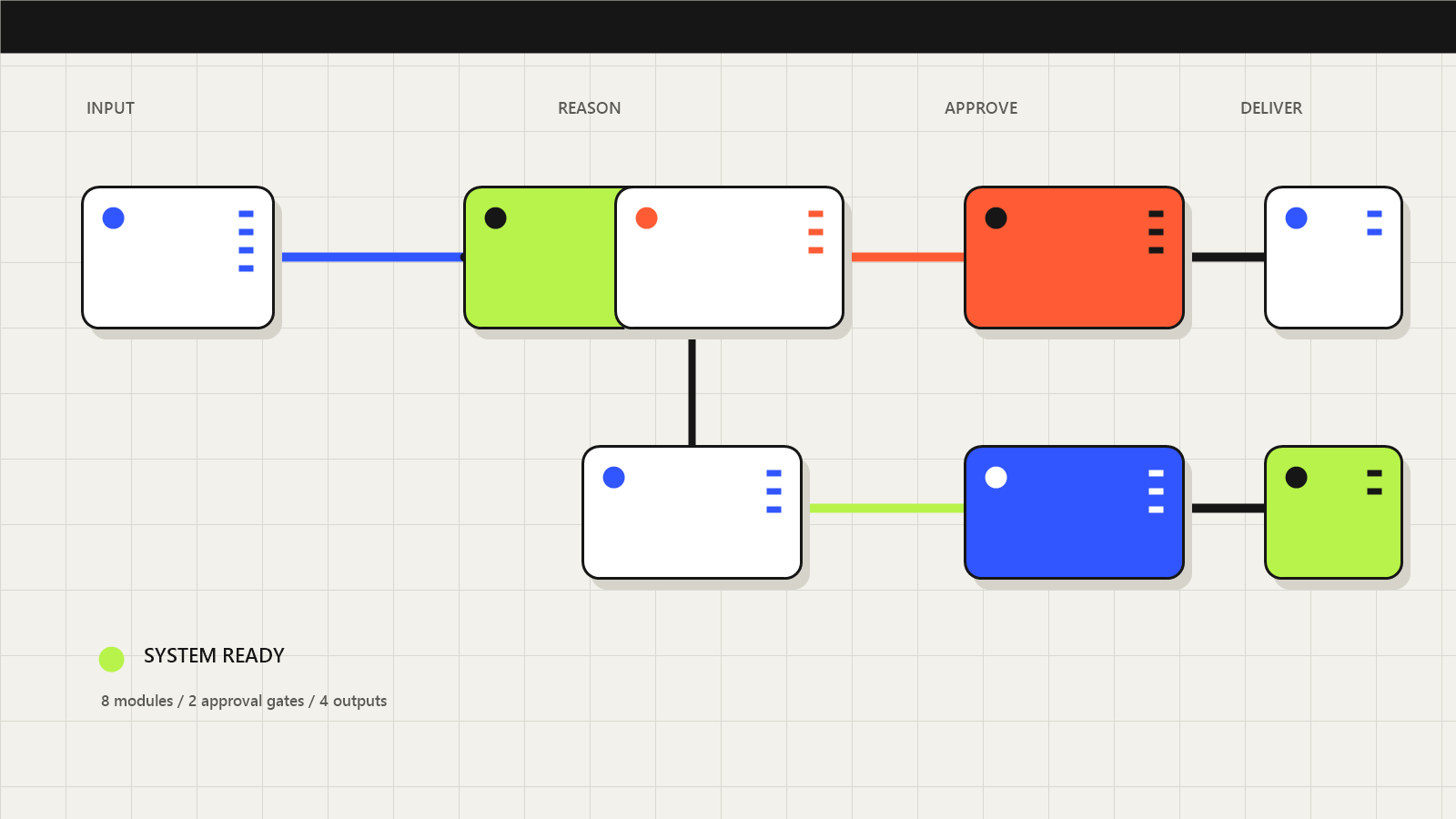 AgentFlow Atlas workflow blueprint