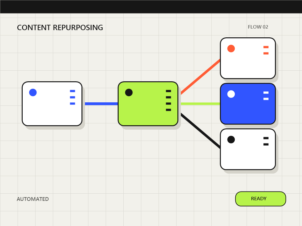 AI Content Repurposing Workflow visual blueprint