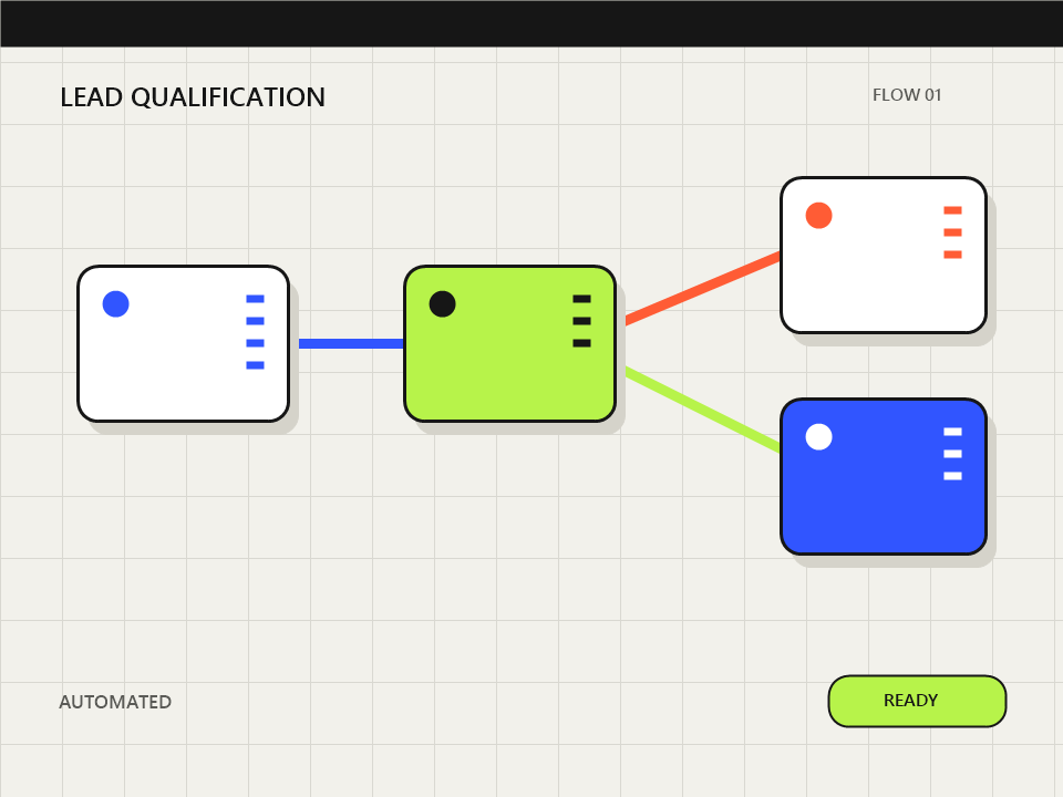 AI Lead Qualification Workflow: A 5-Step Blueprint visual blueprint