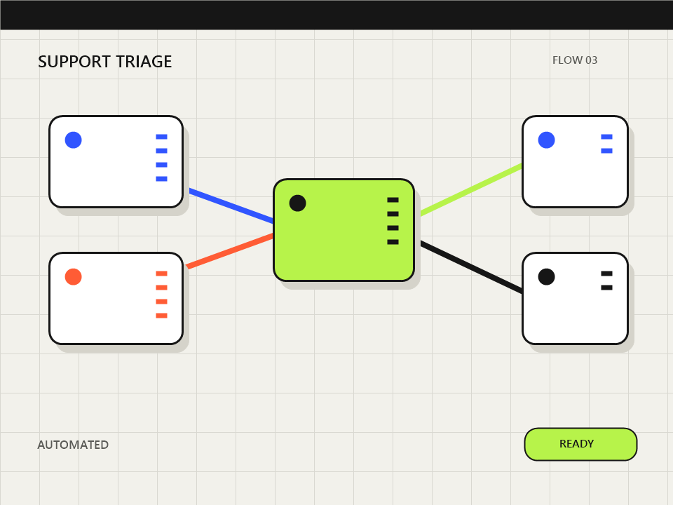 AI Customer Support Triage Workflow visual blueprint